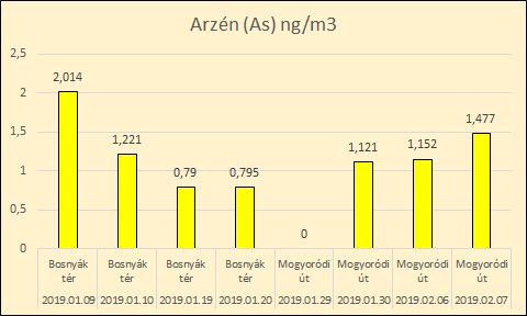 Arzén