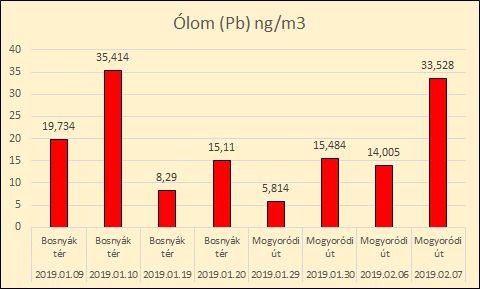 ólom